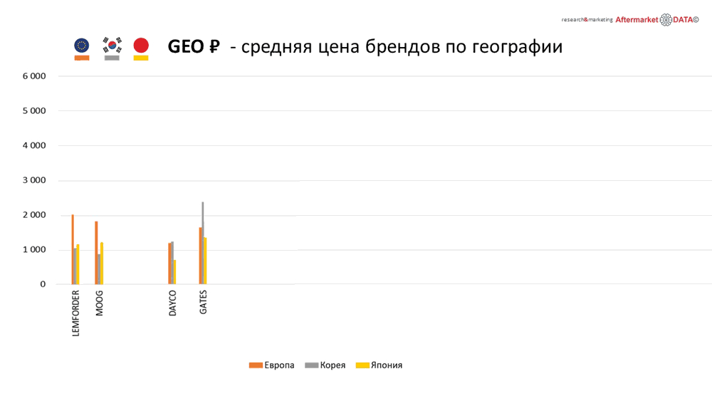 Структура вторичного рынка запчастей 2021 AGORA MIMS Automechanika.  Аналитика на omsk.win-sto.ru