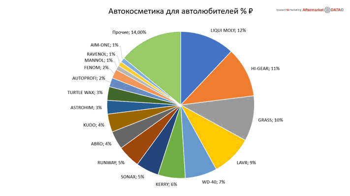 Структура вторичного рынка запчастей 2021 AGORA MIMS Automechanika.  Аналитика на omsk.win-sto.ru