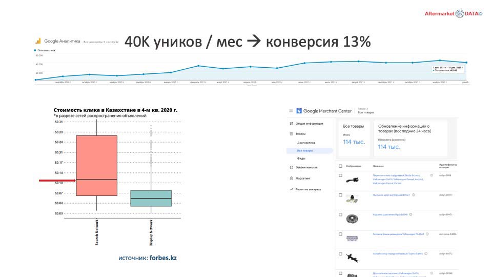 О стратегии проСТО. Аналитика на omsk.win-sto.ru