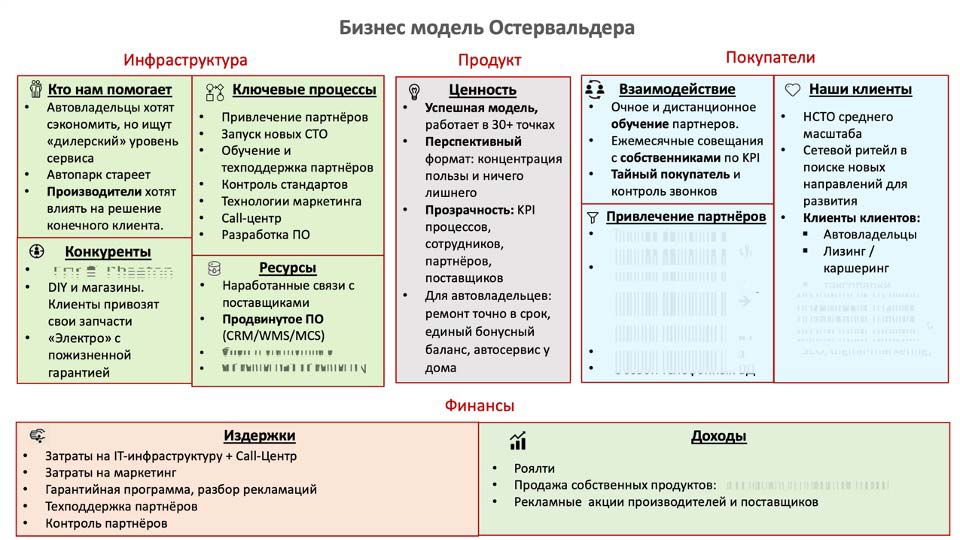 О стратегии проСТО. Аналитика на omsk.win-sto.ru