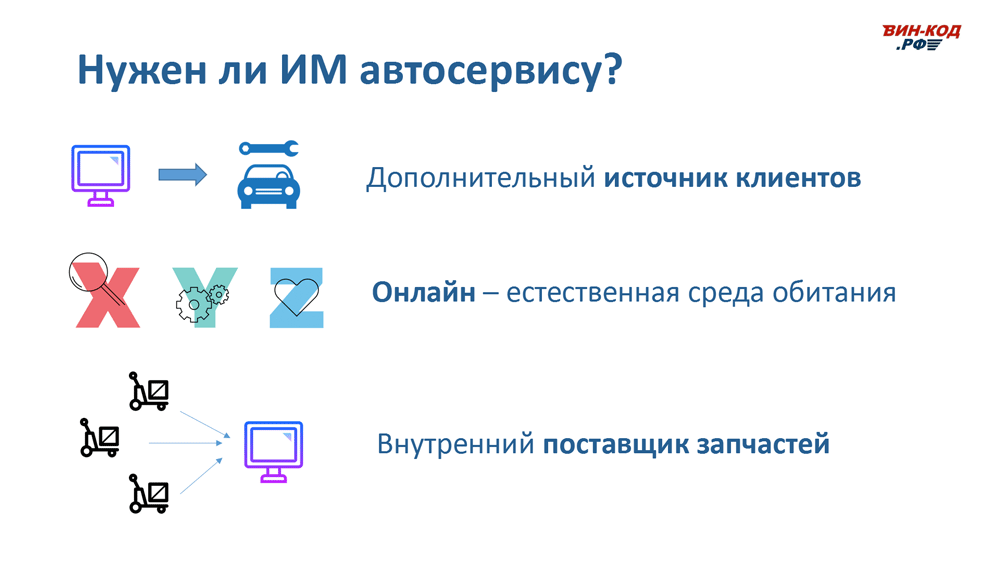 Интернет-магазин автозапчастей — это источник трафика в Омске