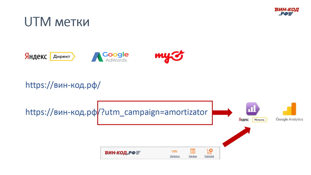 UTM метка позволяет отследить рекламный канал компанию поисковый запрос в Омске