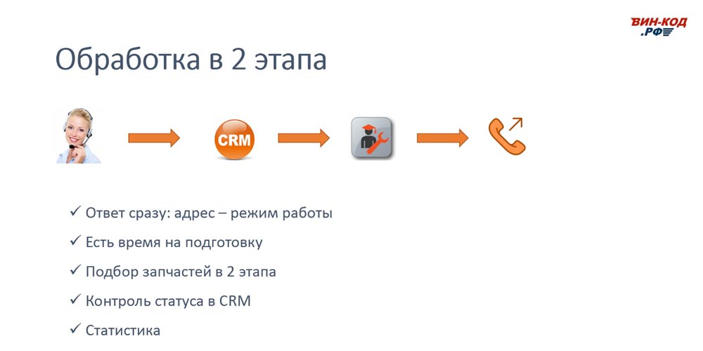 Схема обработки звонка в 2 этапа позволяет магазину в Омске